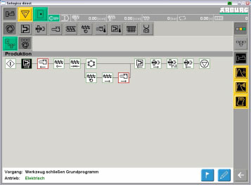 Machines à injection