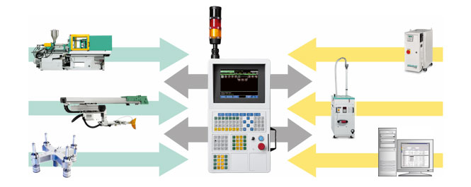 Machines à injection